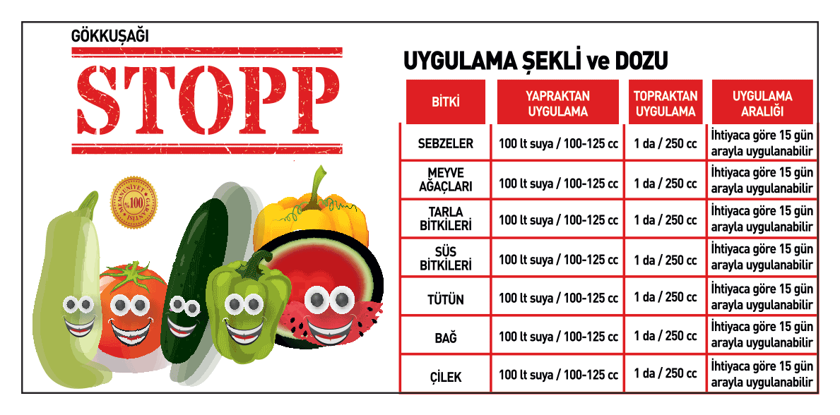 Stopp
